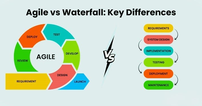 Waterfall Vs Agile - Google Image download